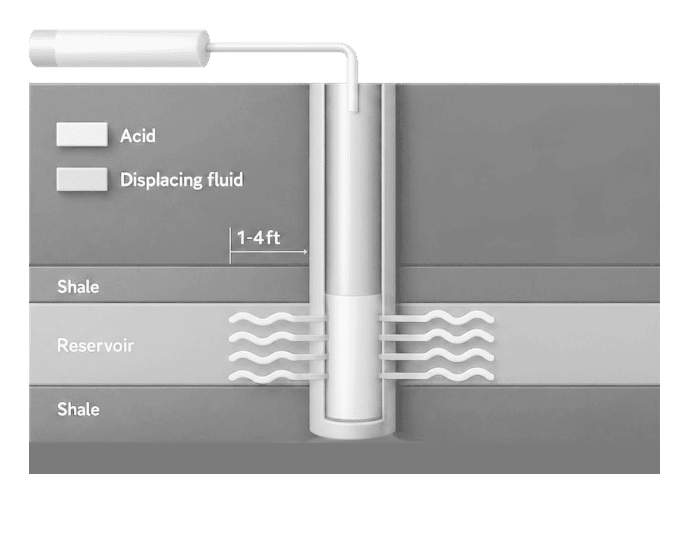 Acid Design Tailored to Reservoir and Completion